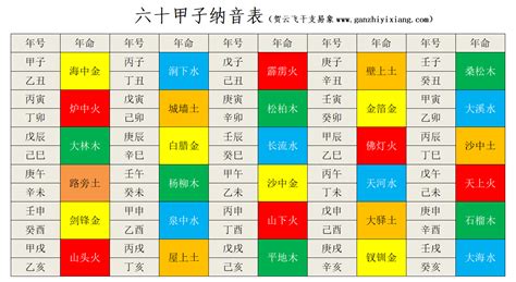 六十甲子五行|六十甲子顺序表60甲子纳音表 60甲子纳音表详解